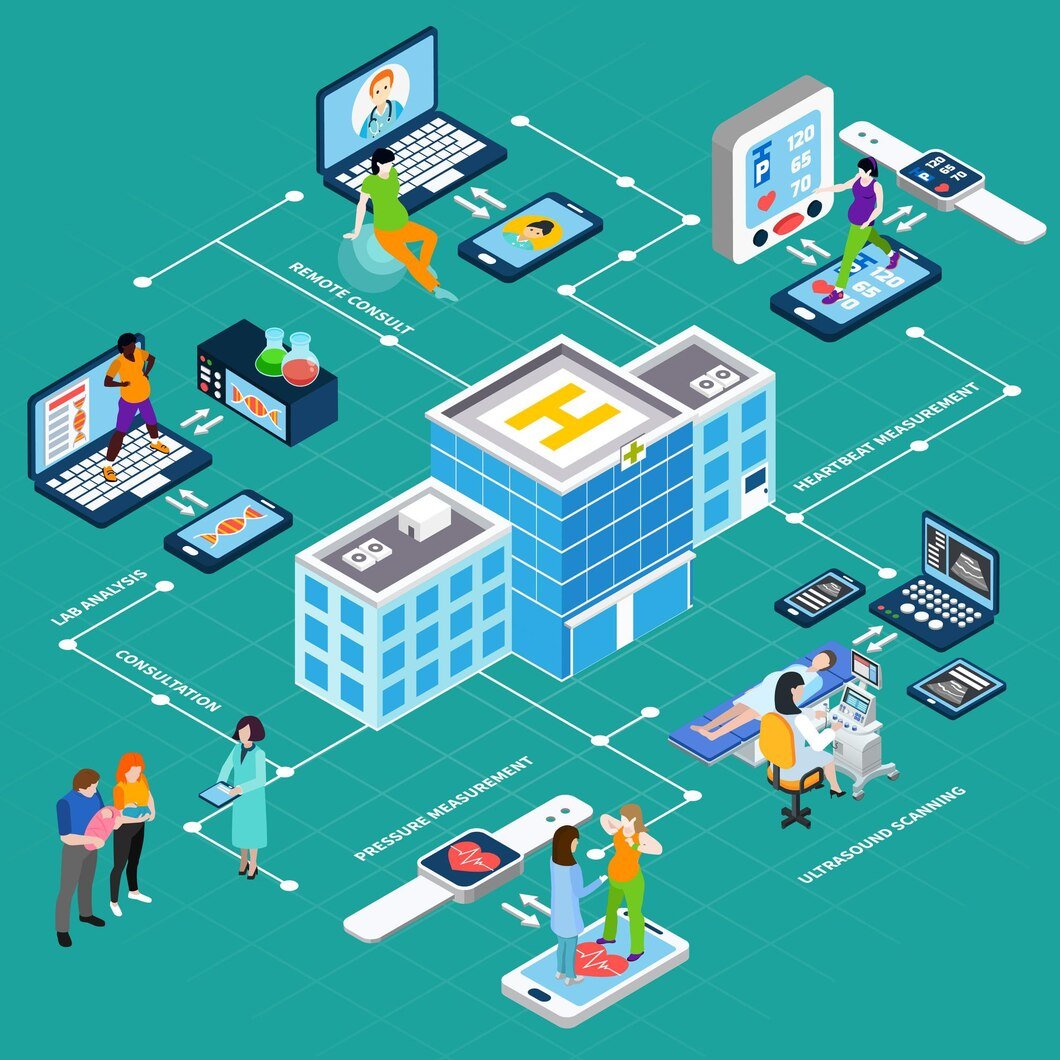 Hospital Management Software