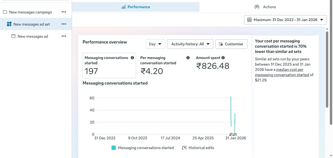 Meta Ads Dashboard Overview
