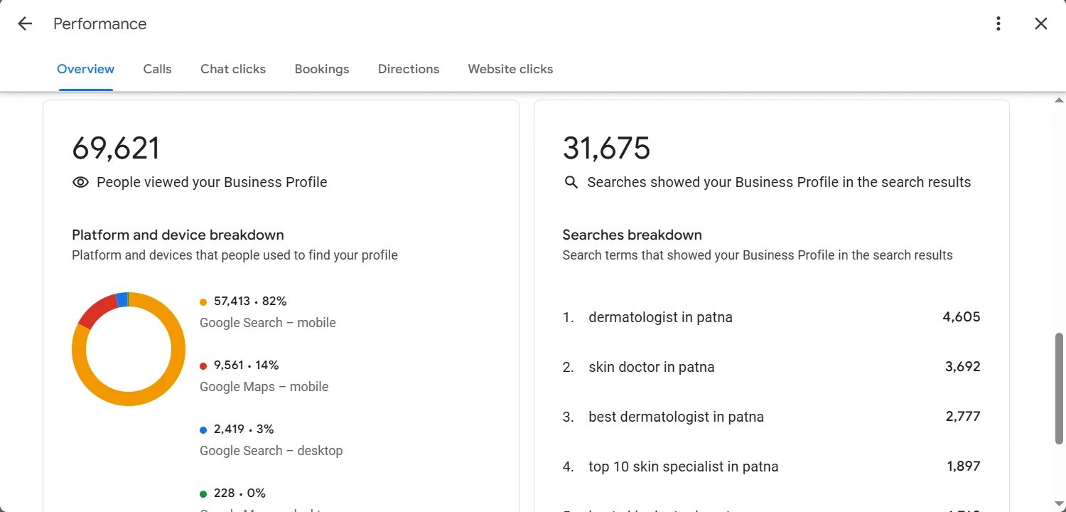 SEO Dashboard Overview