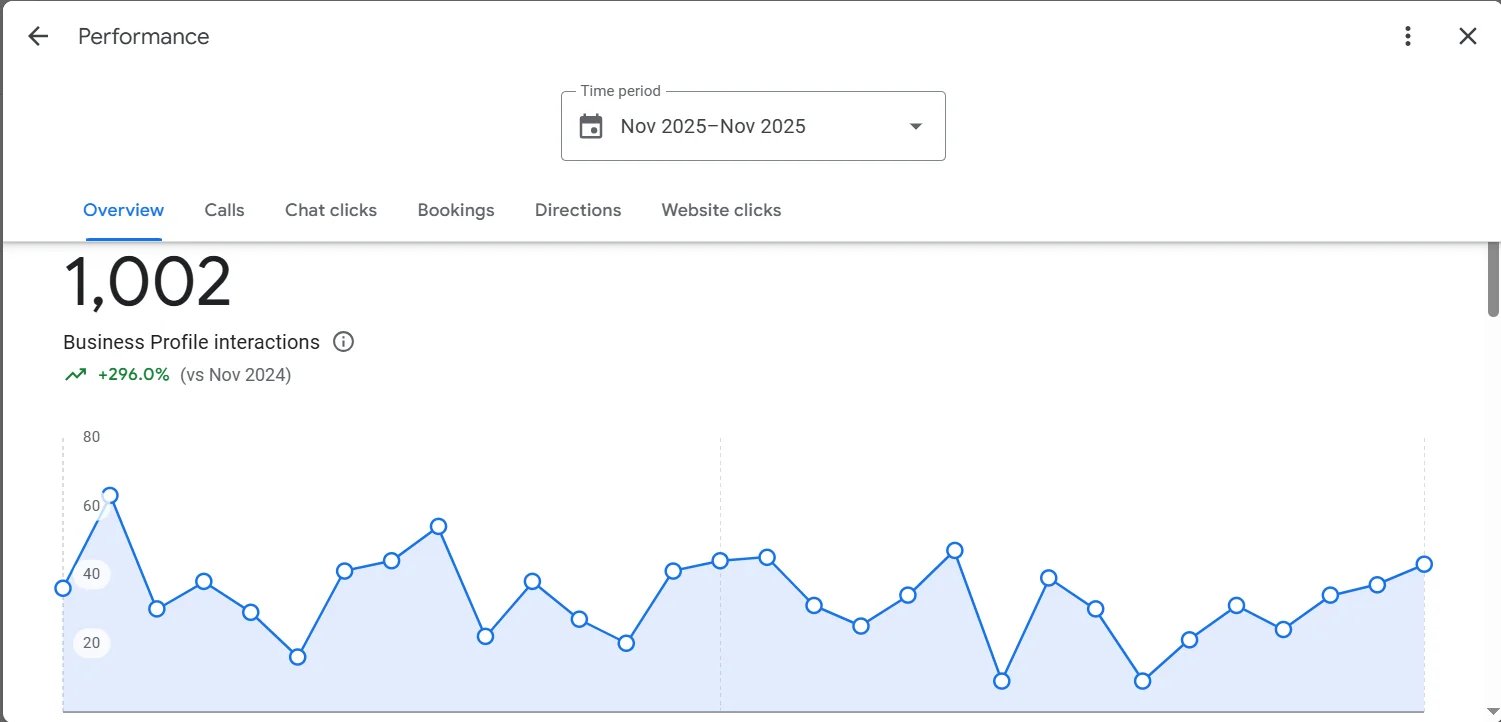 Social Media Marketing Dashboard